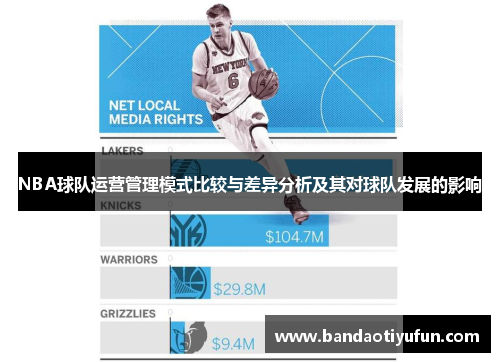 NBA球队运营管理模式比较与差异分析及其对球队发展的影响